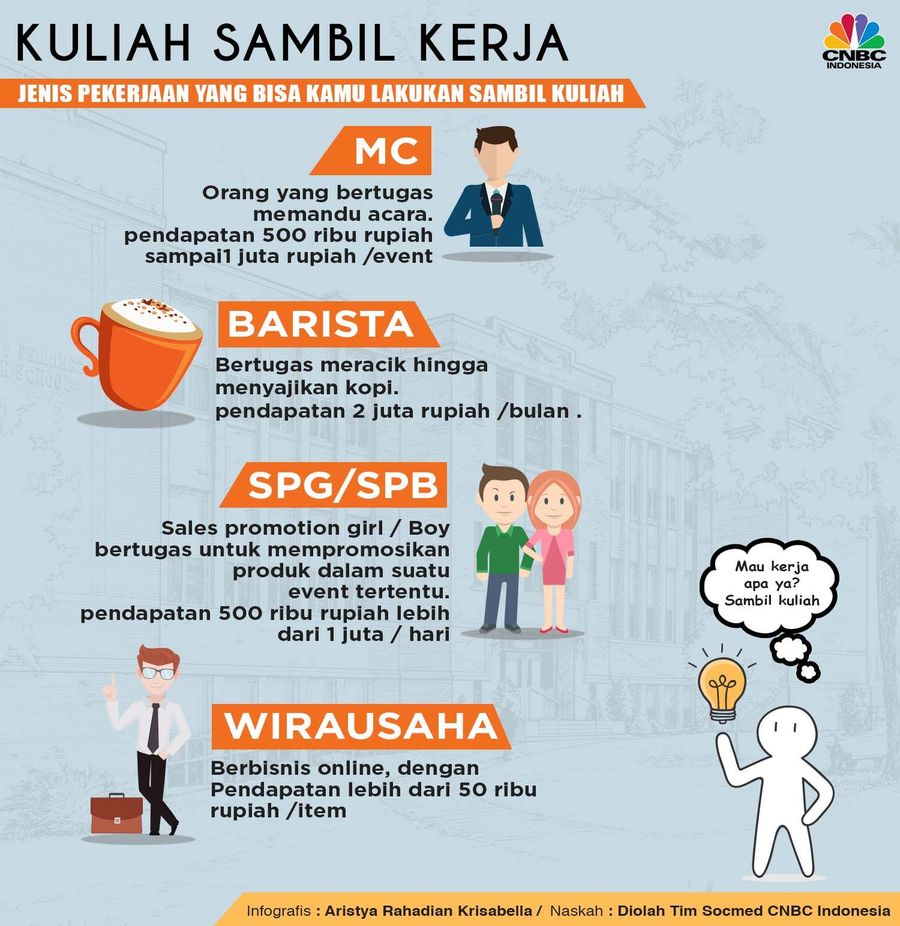 Dari MC Sampai Wirausahawan