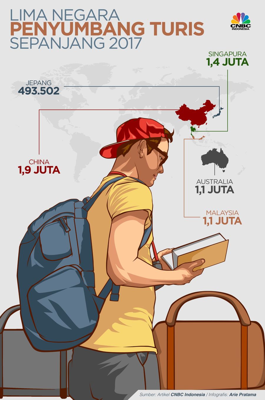 5 Negara dengan Turis Terbanyak yang Kunjungi Indonesia Jumlah turis China yang melancong ke berbagai wilayah Indonesia, mencapai 1,9 juta kunjungan.