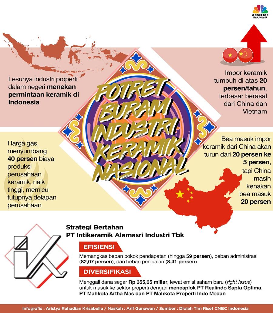Potret Buram Industri Keramik Nasional Potret Buram Industri Keramik Nasional