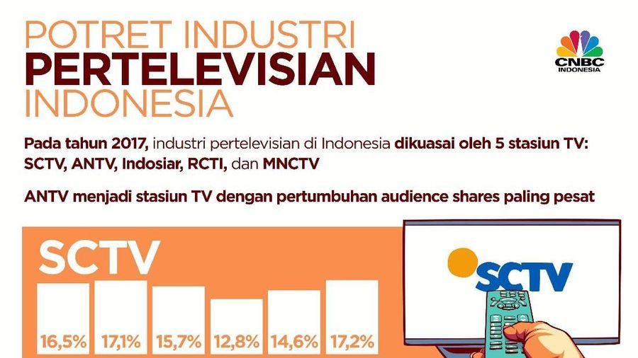 Pendapatan Iklan Tumbuh Tipis