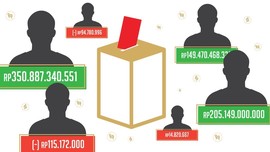 Si Kaya dan Si Miskin di Pilkada Serentak 2018