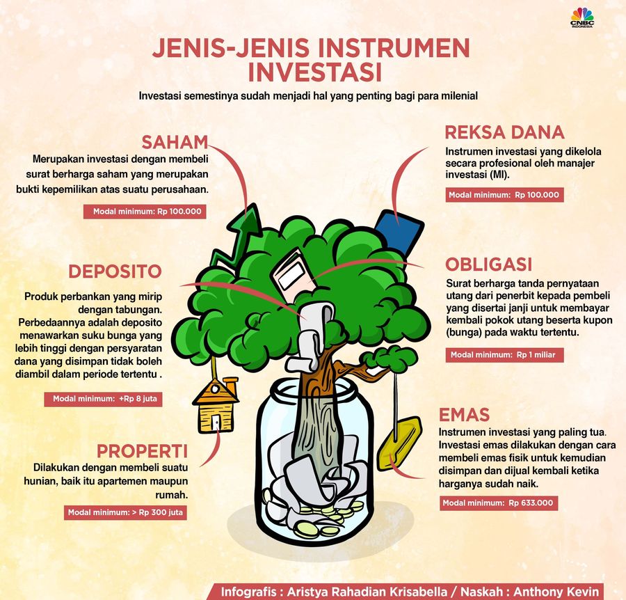 Milenial, Simak Panduan Ringkas Berinvestasi Ini Berbagai instrumen investasi tersedia bagi milenial.