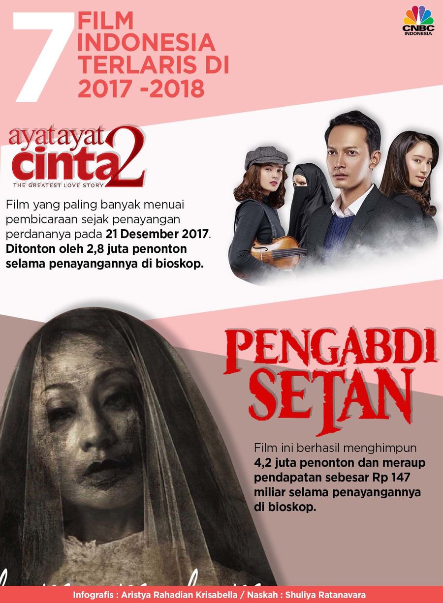 7 Film Indonesia Terlaris
