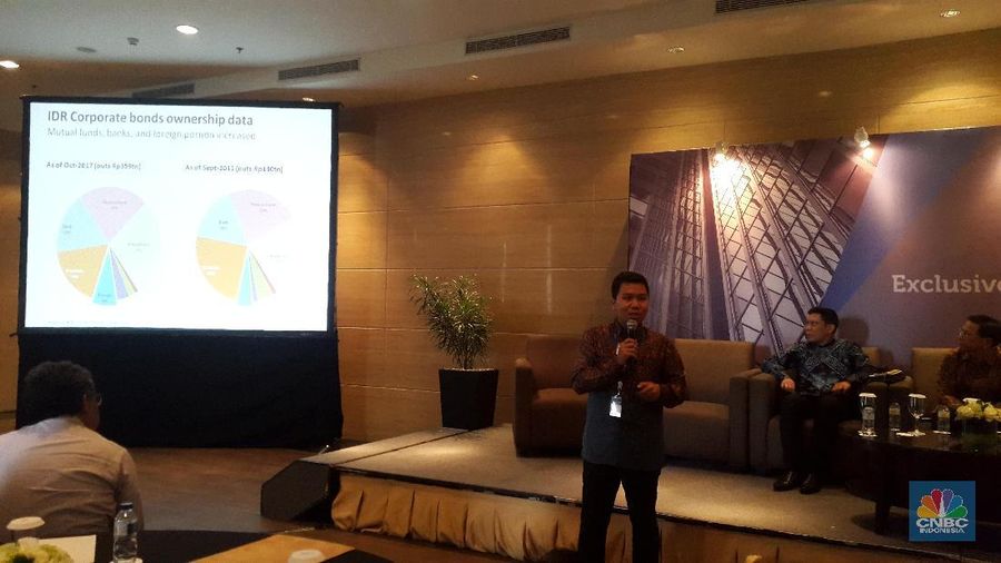 Kalau yield (obligasi pemerintah) 6,4%, return nya cuma 7,2%