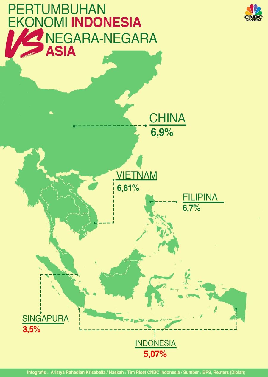 Pertumbuhan Ekonomi Indonesia Vs Negara Asia Lainnya Pertumbuhan ekonomi Indonesia pada kuartal IV-2017 sebesar 5,19%