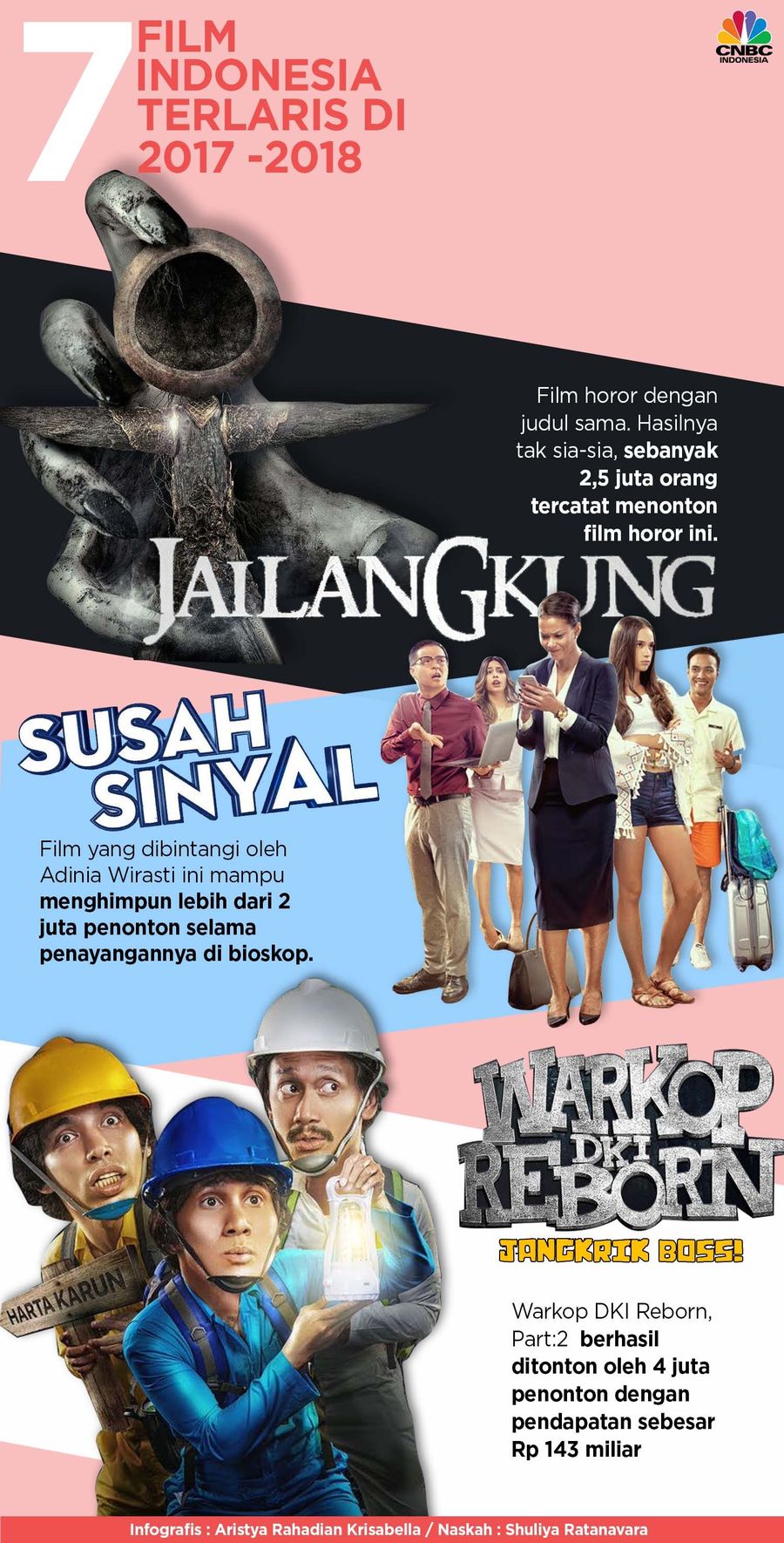 7 Film Indonesia Terlaris