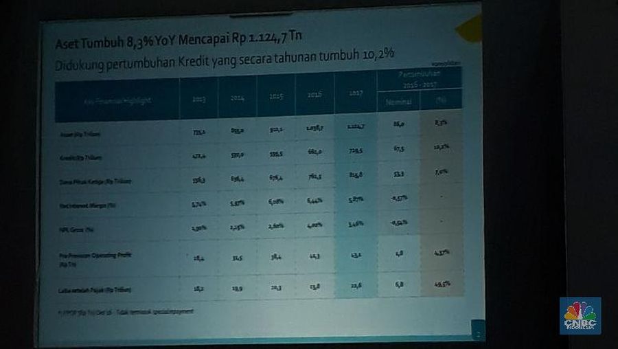 Kalangan analis menilai sentimen rilis laporan keuangan akan mengambil peran besar pada penguatan laju IHSG.