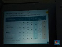 Rilis Kinerja Keuangan akan Jadi Perhatian Investor Pekan Ini