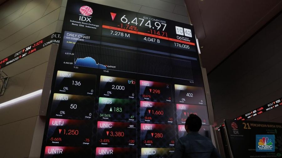 Kami memperkirakan hari ini IHSG akan mengalami pelemahan, dengan perkiraan rentang perdagangan antara 5.898 hingga 5.970.
