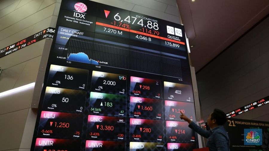 Saham PT Semen Indonesia Tbk (SMGR) naik 0,93%. Saham PT Unilever Indonesia Tbk menguat 0,52% dan saham PT Kalbe Farma Tbk (KLBF) naik 0,32% jadi penggerak IHSG