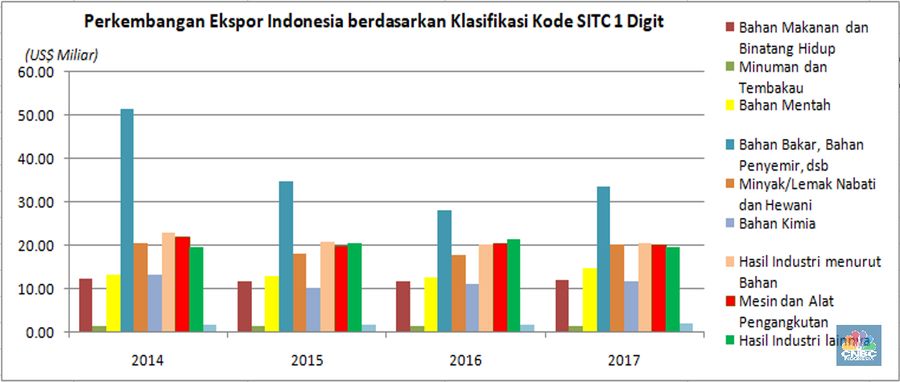 Dominasi Bahan Mentah