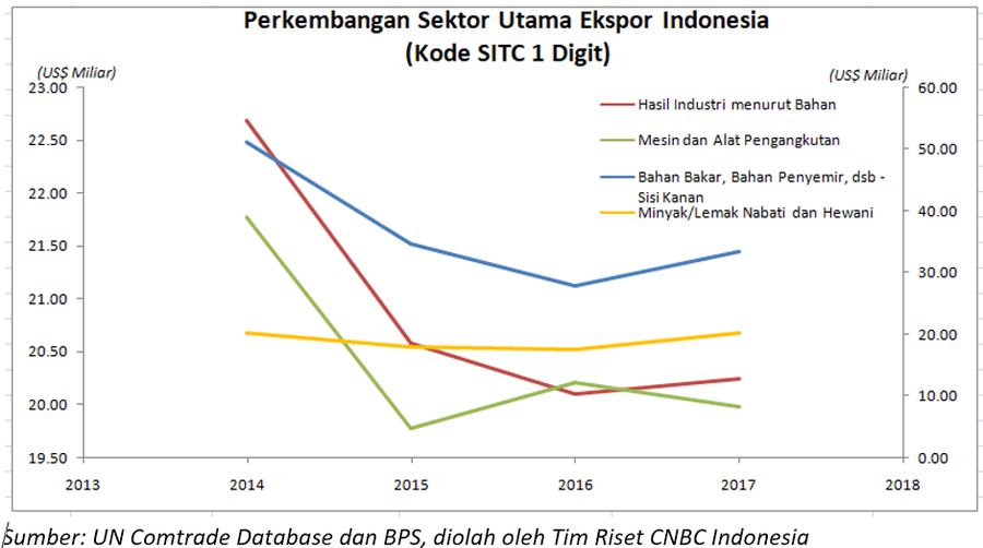 Perbandingan dengan Negara Tetangga