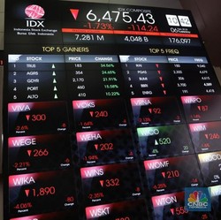 IHSG Cenderung Melemah di Tengah Koreksi Harga Batu Bara