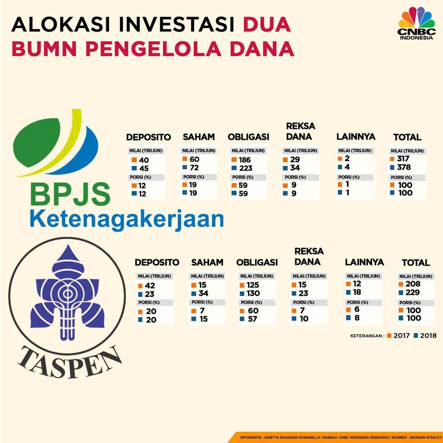 Nilai Investasi ke Bursa Saham Ditambah