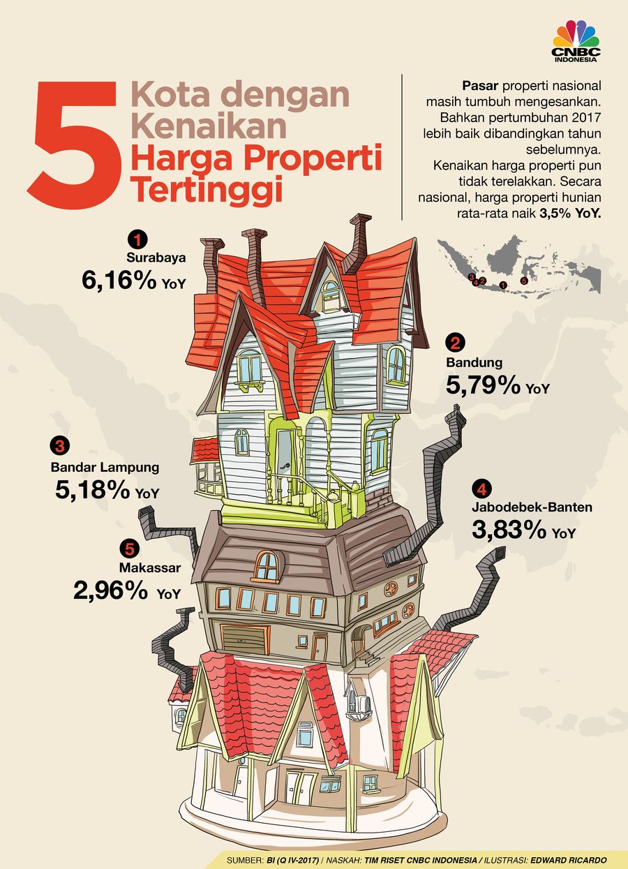 BI baru saja merilis Survei Harga Properti Residensial. Hasil kajian BI menyebutkan bahwa sektor properti Tanah Air masih tumbuh.