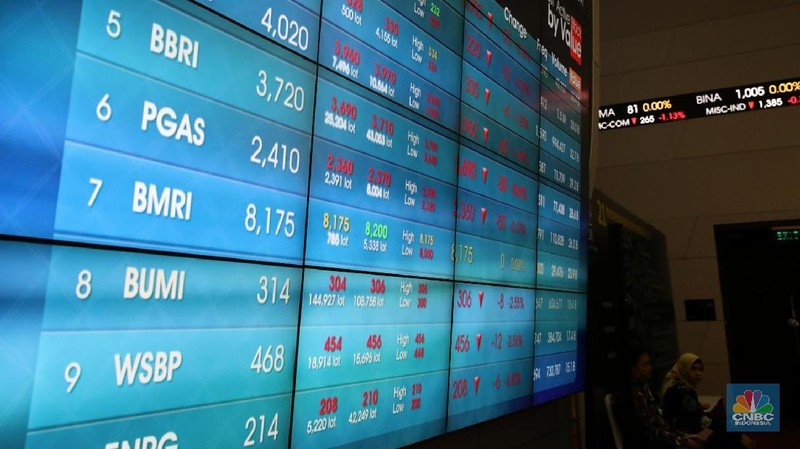 IHSG hari ini bergerak negatif karena respon sentimen anjloknya bursa saham Amerika hingga 4,15%.