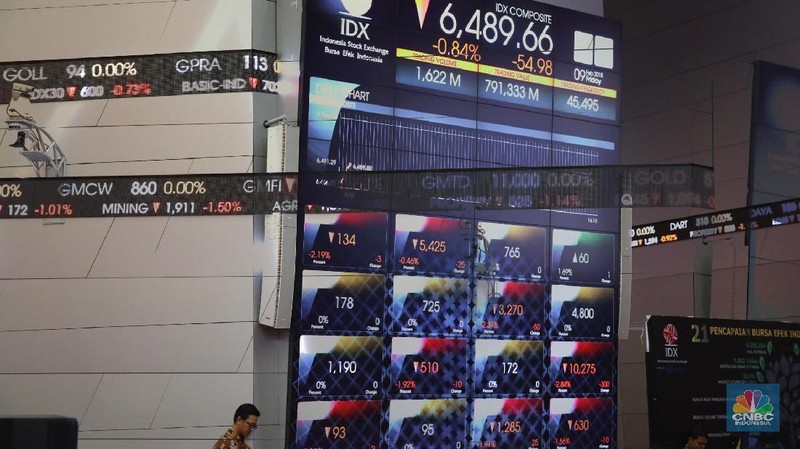 IHSG hari ini bergerak negatif karena respon sentimen anjloknya bursa saham Amerika hingga 4,15%.