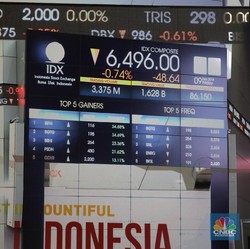 China Tolak Nego Dengan AS, IHSG Masih Terancam Koreksi