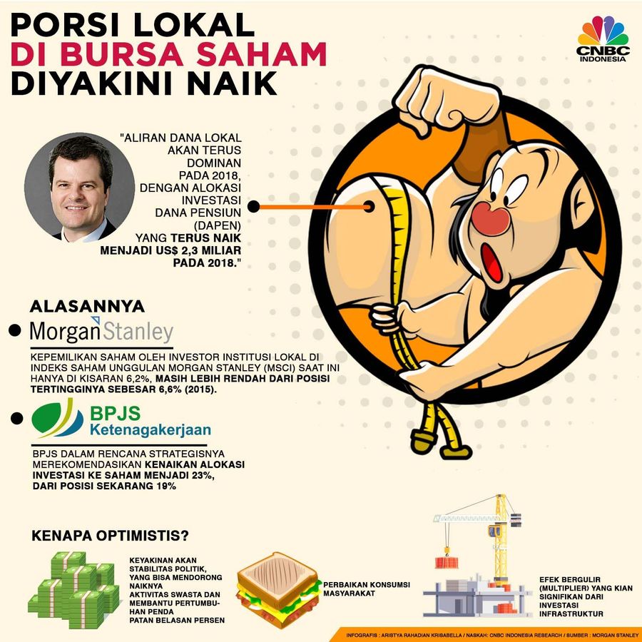 Porsi Lokal di Bursa Saham Diyakini Naik