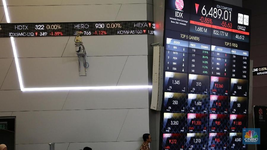 AIMS tidak memiliki pendapatan yang membuat keberlanjutan perusahaan dipertanyakan.