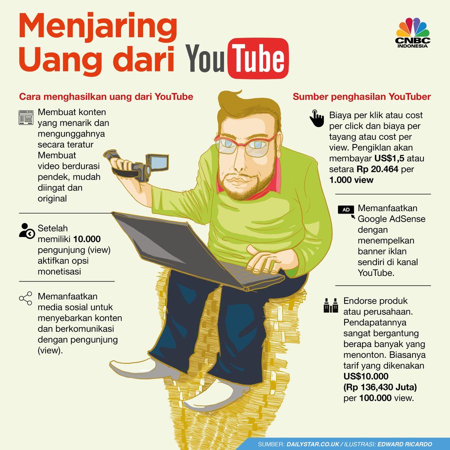 Youtuber menghasilkan uang dari iklan yang terpasang di video konten atau meng-endorse sebuah produk.