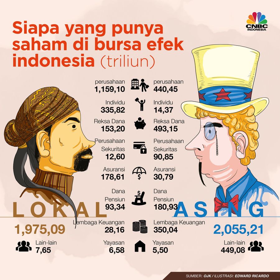 Komposisi Kepemilikan Saham Scriptless Asing dan Lokal Beginilah komposisi kepemilikan saham scriptless di bursa domestik