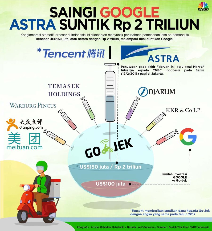 Dapat Suntikan dari Astra Rp 2 T, Pemodal Go-Jek Bertambah Astra ikut menyuntik dana ke Go-Jek senilai Rp 2 triliun