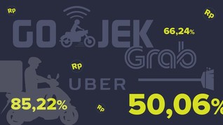Konglomerat Suntik <i>Startup</i> Angkutan <i>Online</i>