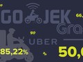 Konglomerat Suntik <i>Startup</i> Angkutan <i>Online</i>
