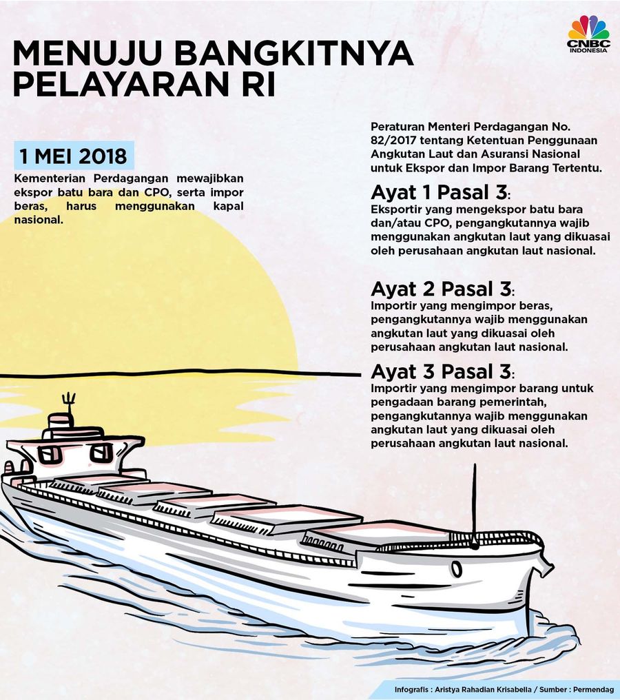 Kementerian Perdagangan mendorong tumbuhnya sektor pelayaran nasional.