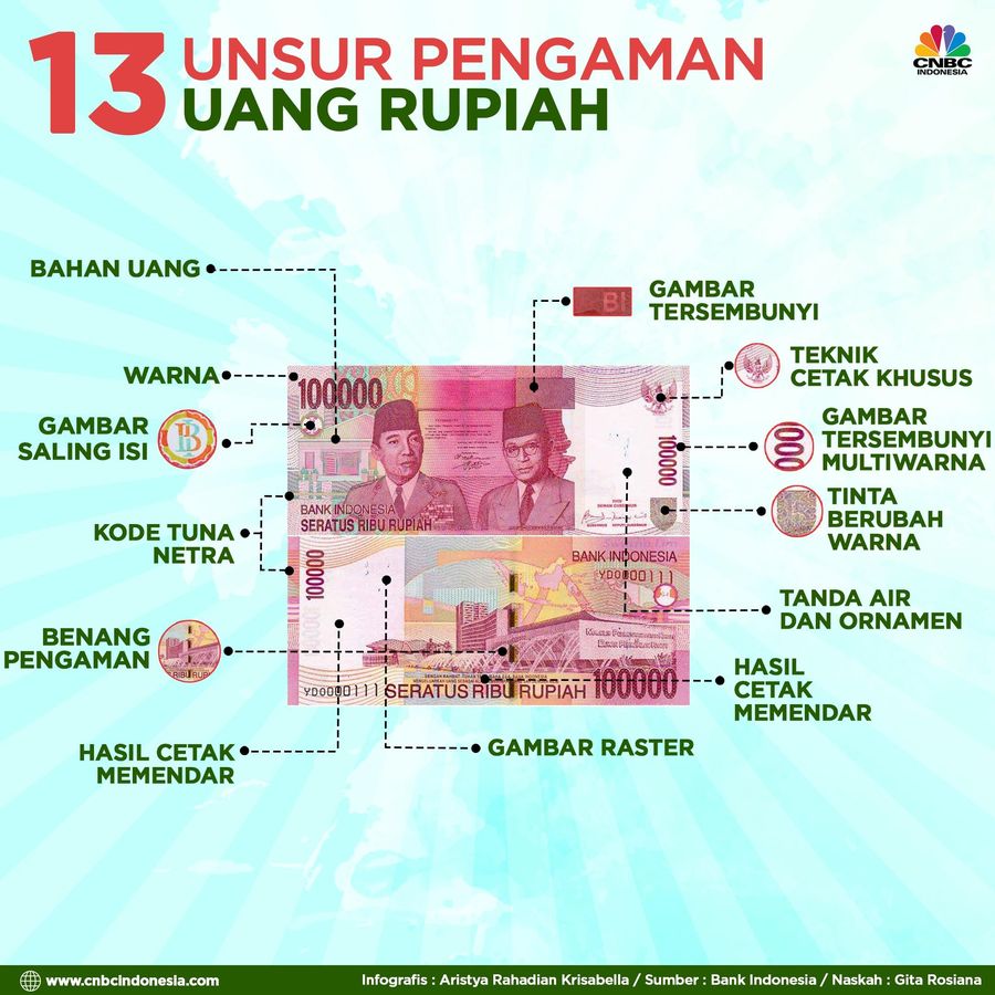 13 unsur pengaman rupiah yang digunakan Bank Indonesia (BI) untuk mencegah pemalsuan uang