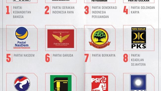 Nomor Urut Parpol Peserta Pemilu 2019