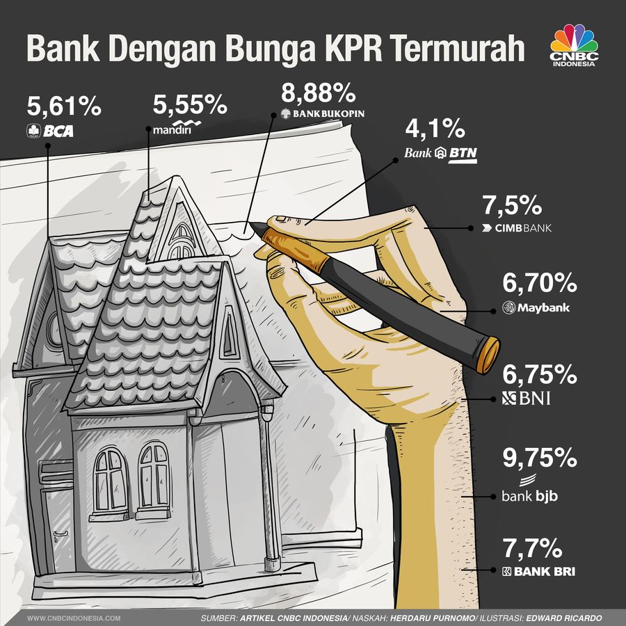 Beberapa bank mulai ekspansif di awal tahun 2018 ini dengan mengadakan banyak promo. Khususnya untuk Kredit Kepemilikan Rumah (KPR).