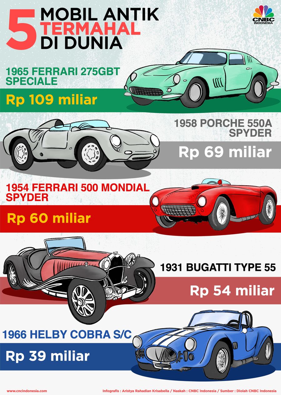 Kolektor mobil antik pasti terkesima melihat mobil-mobil ini.