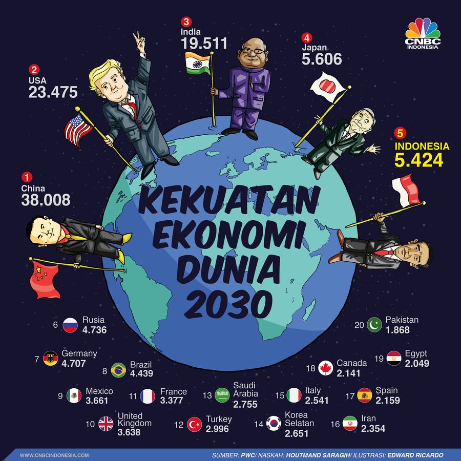 Peta kekuatan ekonomi dunia pada 2030.