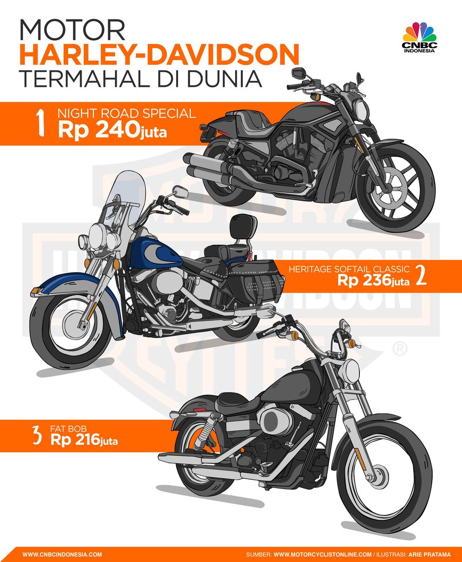 Motor Harley-Davidson termahal di dunia. 