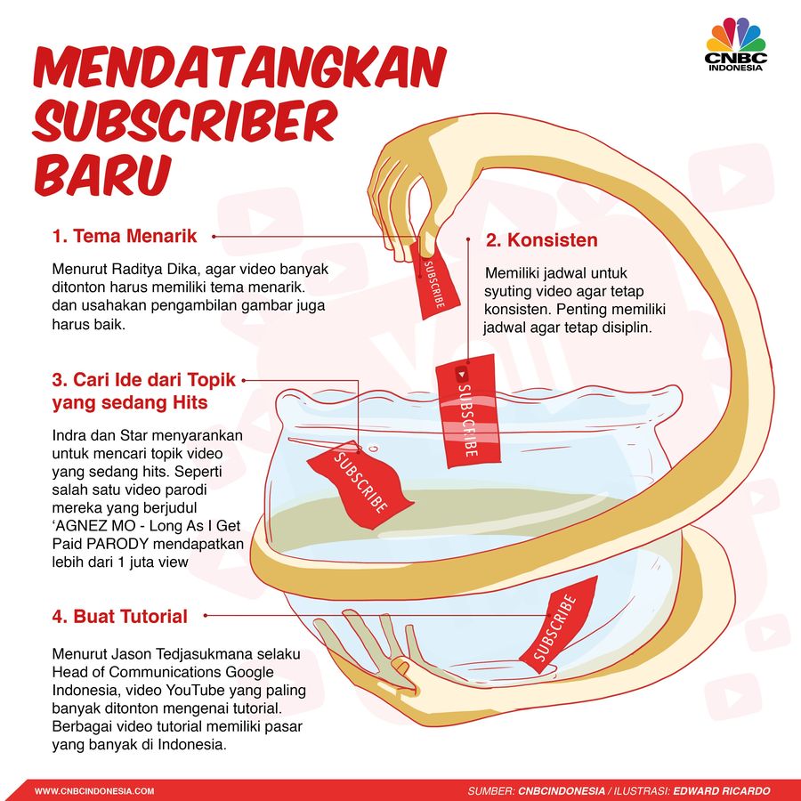 Berikut adalah tips mendatangkan subscriber baru di channel Youtube