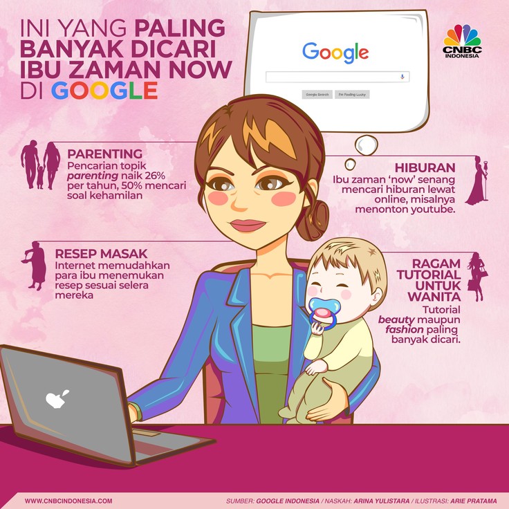 Berdasar data yang dirilis Google Indonesia, empat hal ini adalah yang paling banyak dicari oleh ibu-ibu kekinian di Indonesia 