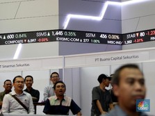 LAND Jadi Yang Tercuan Lagi, Giliran BIMA Pimpin Top Losers!