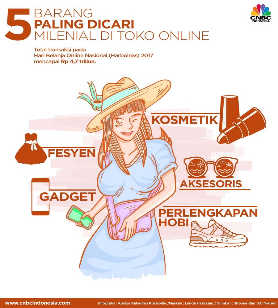 5 barang ini paling banyak dicari milenial di toko online 