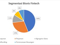 OJK: Suku Bunga Fintech Diserahkan ke Pasar