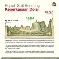 Rupiah Sulit Bendung Keperkasaan Dolar