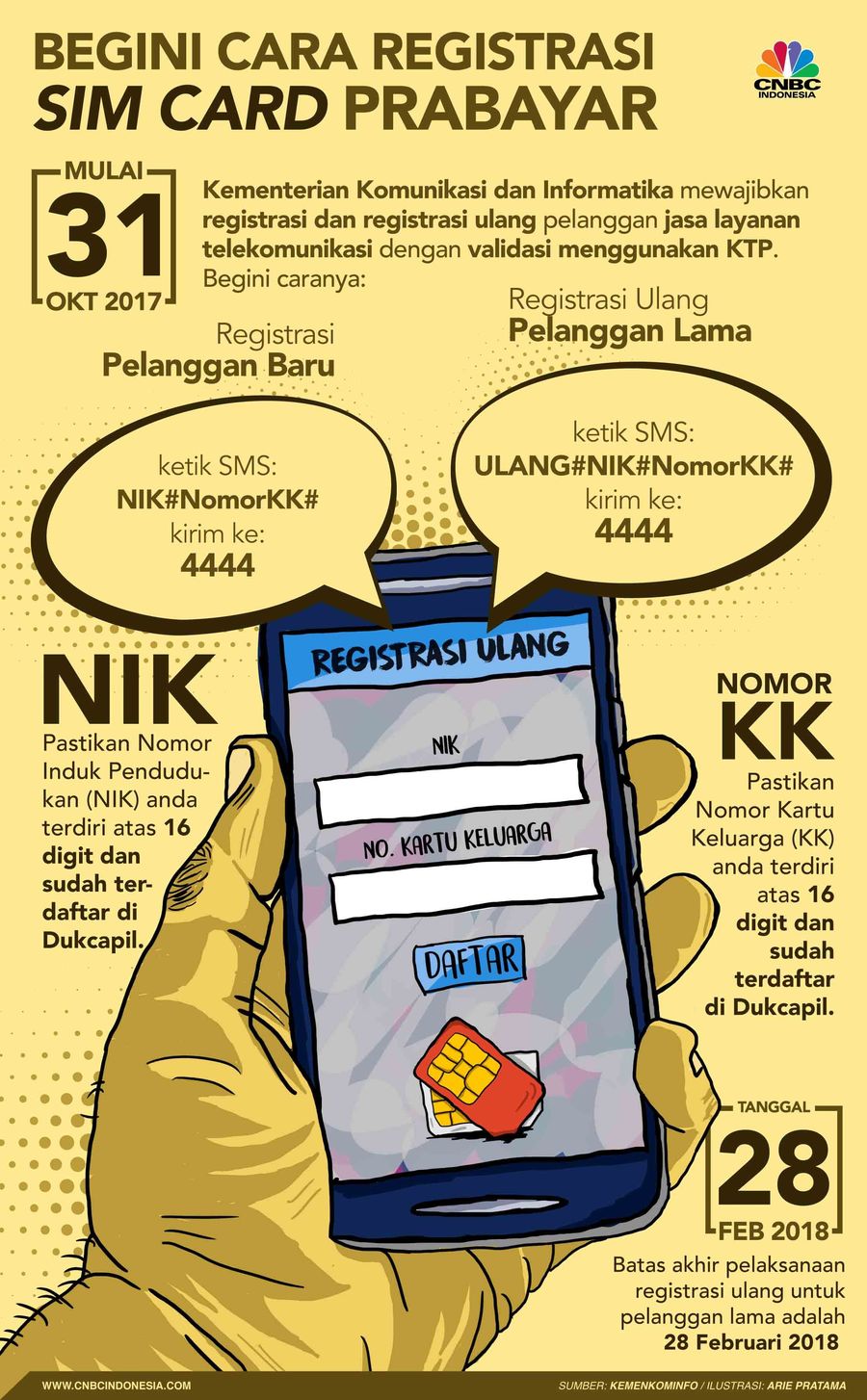 Hari ini Terakhir, Begini Cara Registrasi SIM Card Ponsel Hari ini menjadi hari terakhir untuk melakukan registrasi ulang simcard selular pasca bayar.