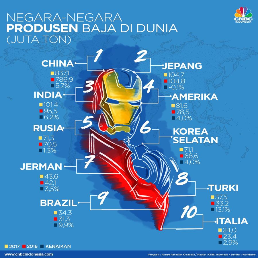 Presiden Amerika Serikat (AS) Donald Trump menyampaikan rencana pengenaan tarif bea impor.