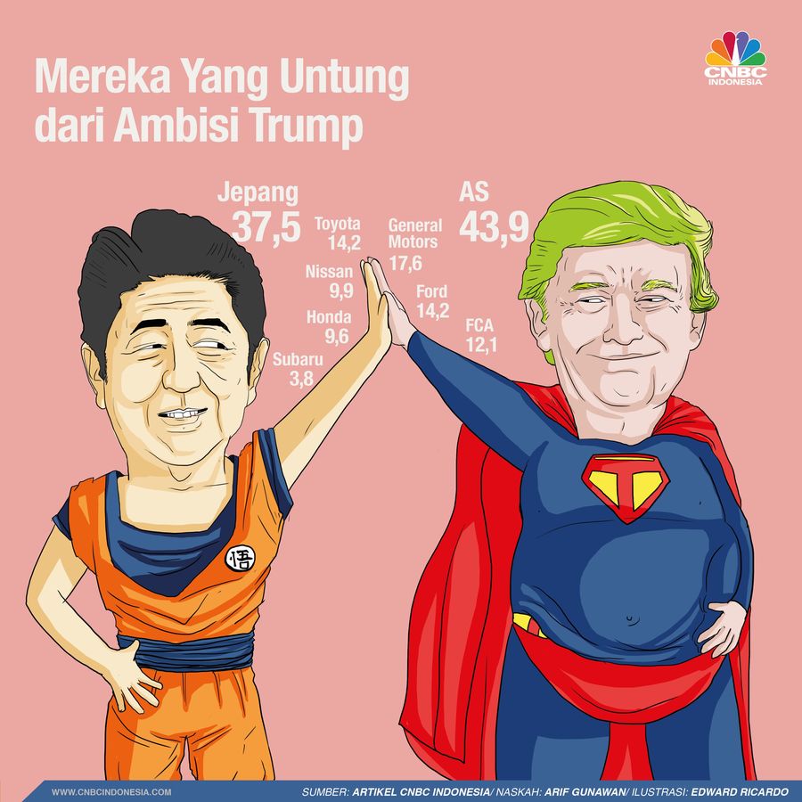 Produsen Mobil Jepang dan AS Diuntungkan
