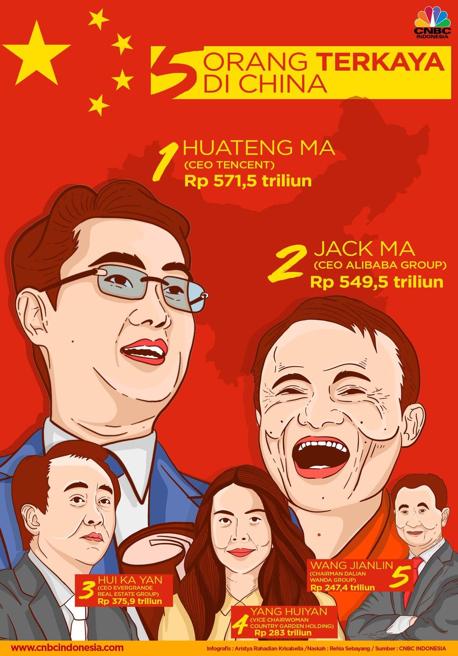 Daftar orang-orang terkaya di China.