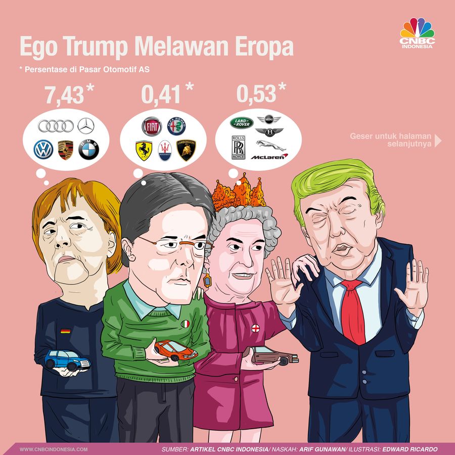 Nafsu Perang Dagang Trump Pukul Eropa