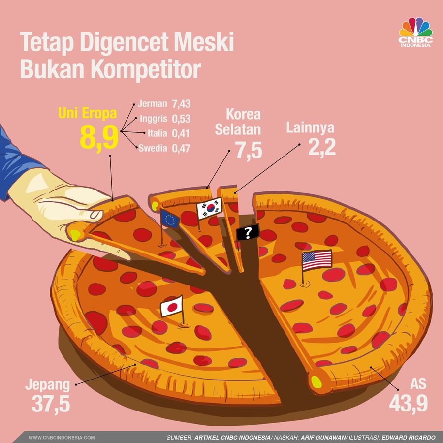 Digencet Meski Bukan Kompetitor