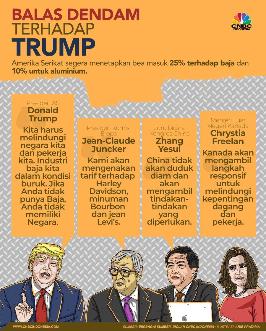 Apa rencana 'balas dendam' dari pemimpin negara lain setelah Donald Trump menetapkan bea masuk terhadap baja dan aluminium. 