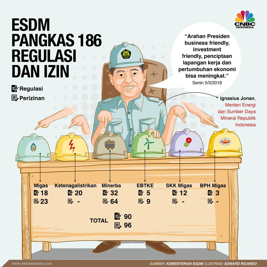 Kementerian ESDM Pangkas 186 izin dan regulasi untuk mempermudah investasi 